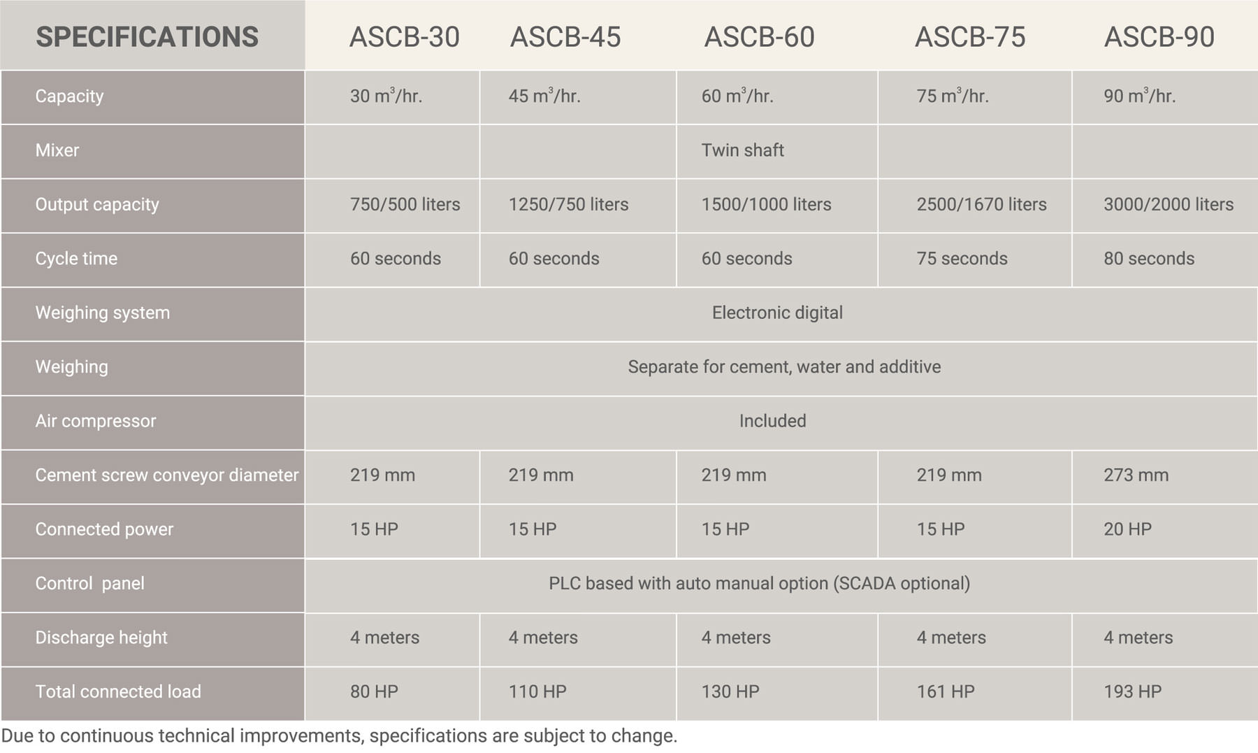 Stationary Concrete Batch Mix Plant Specifications