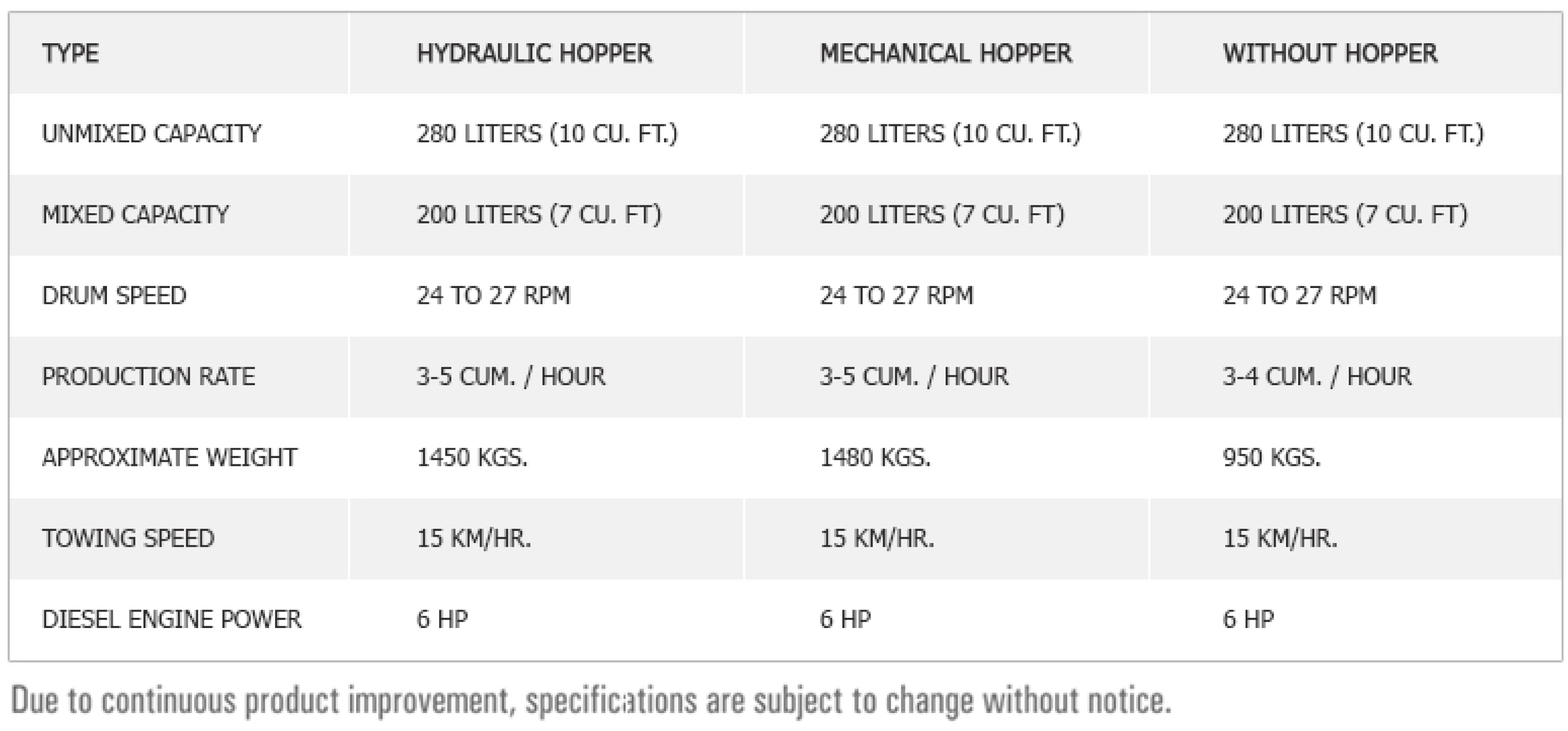 Small Concrete Mixers Specifications