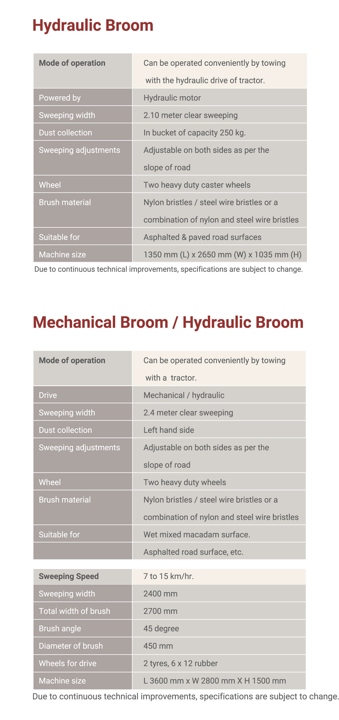 Hydraulic Broom Specifications