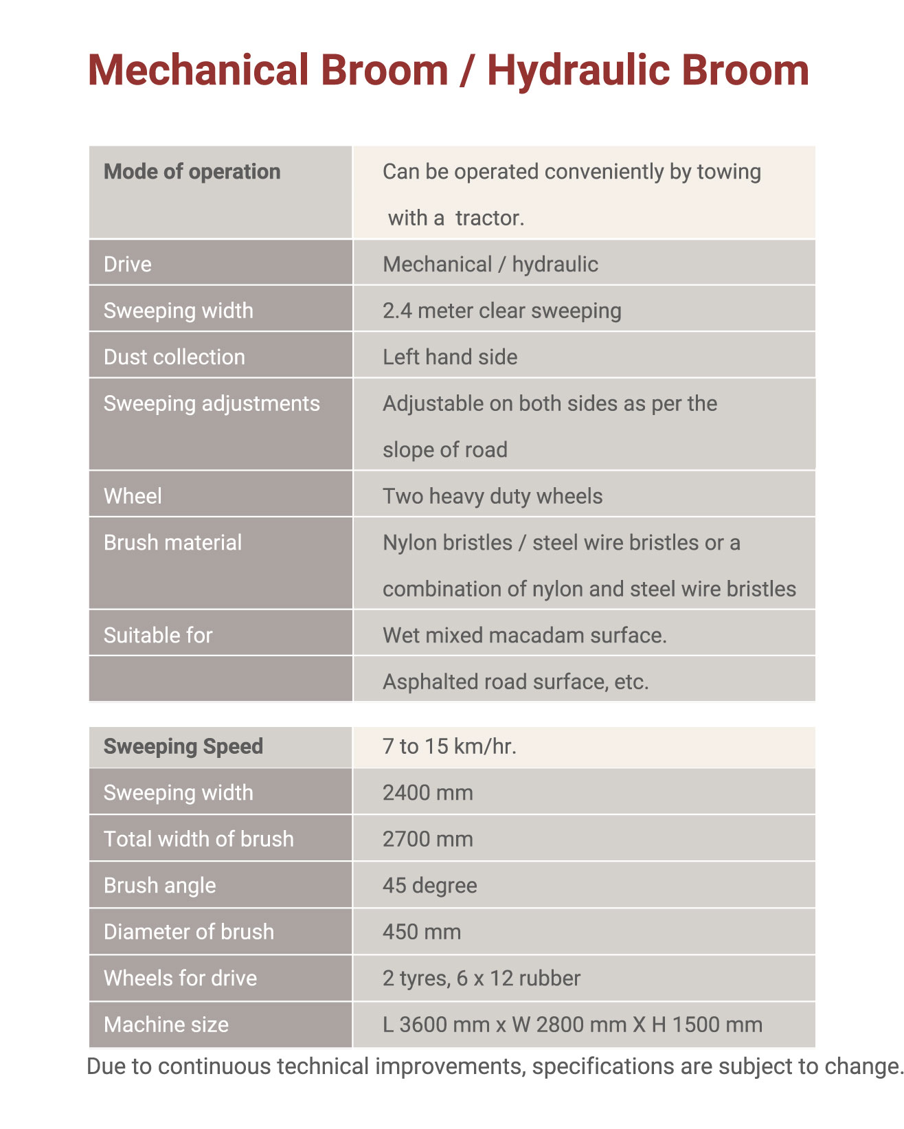 Mechanical Broom Specifications