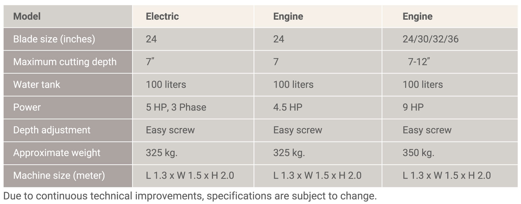 Curb Cutter Specifications
