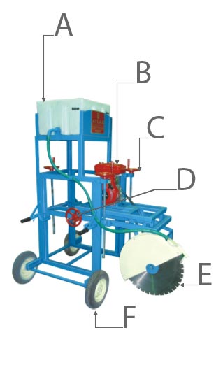 Components Information