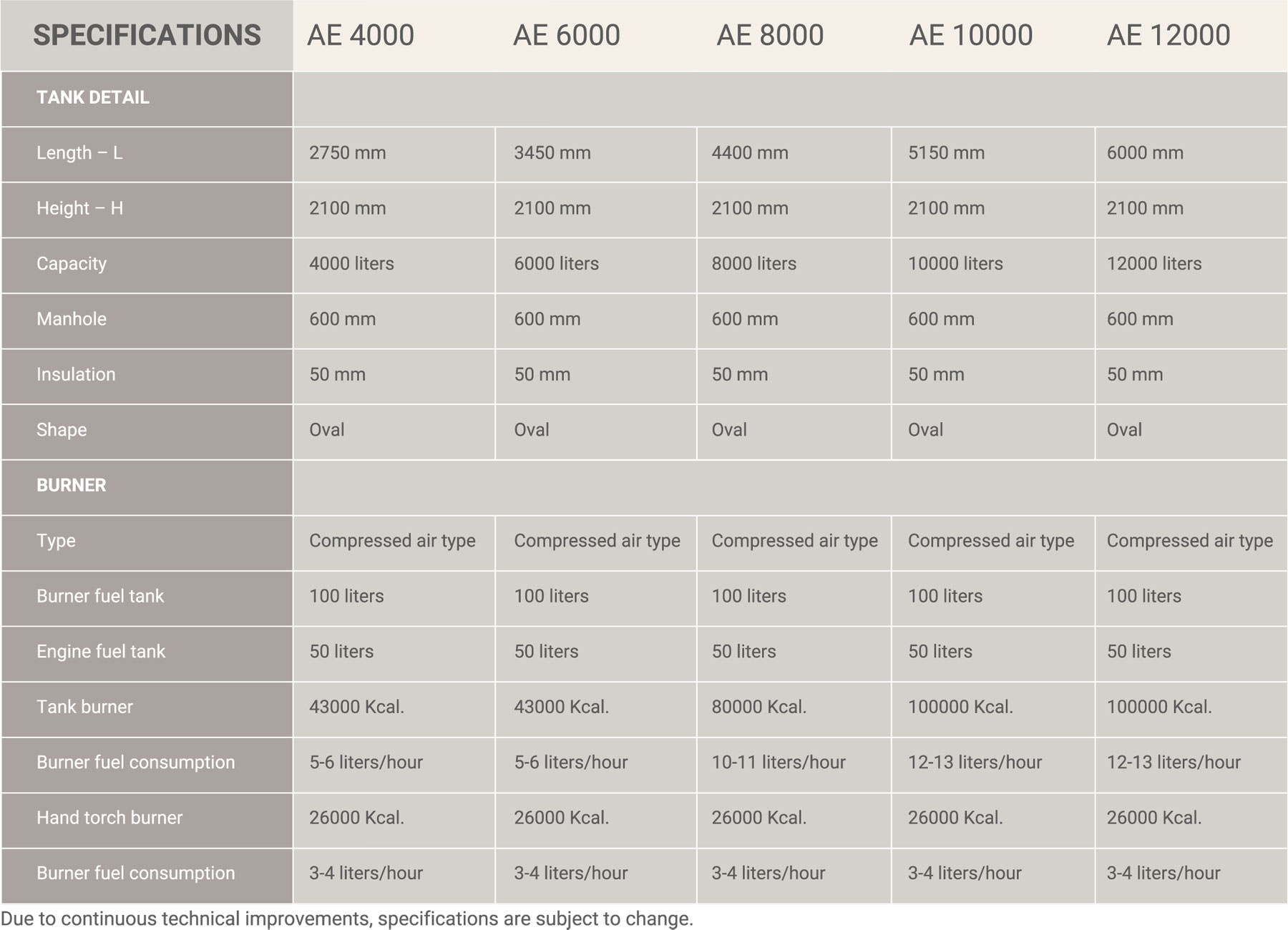 Bitumen Pressure Distributor Specifications