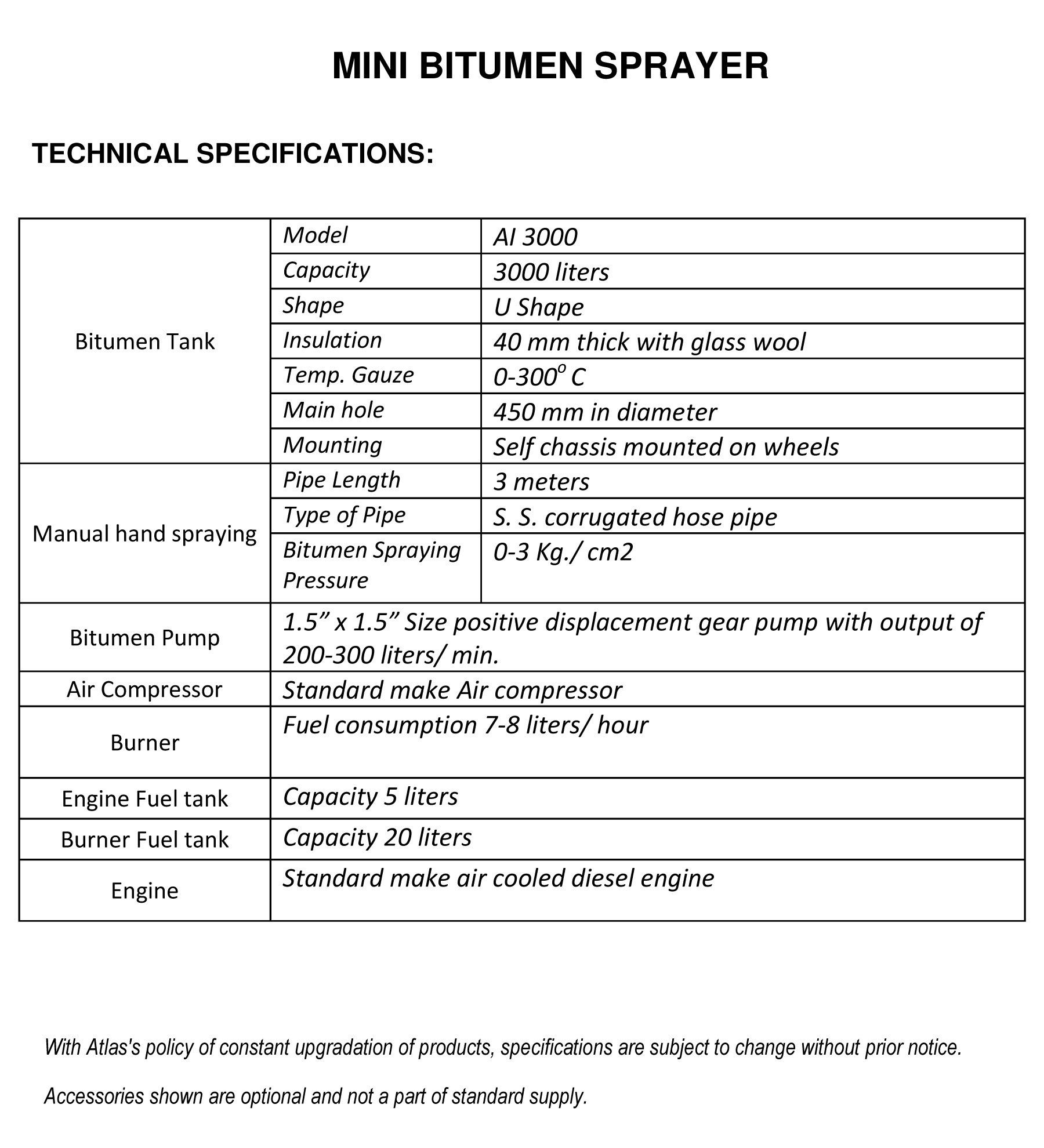 Mini Bitumen Sprayer Specifications