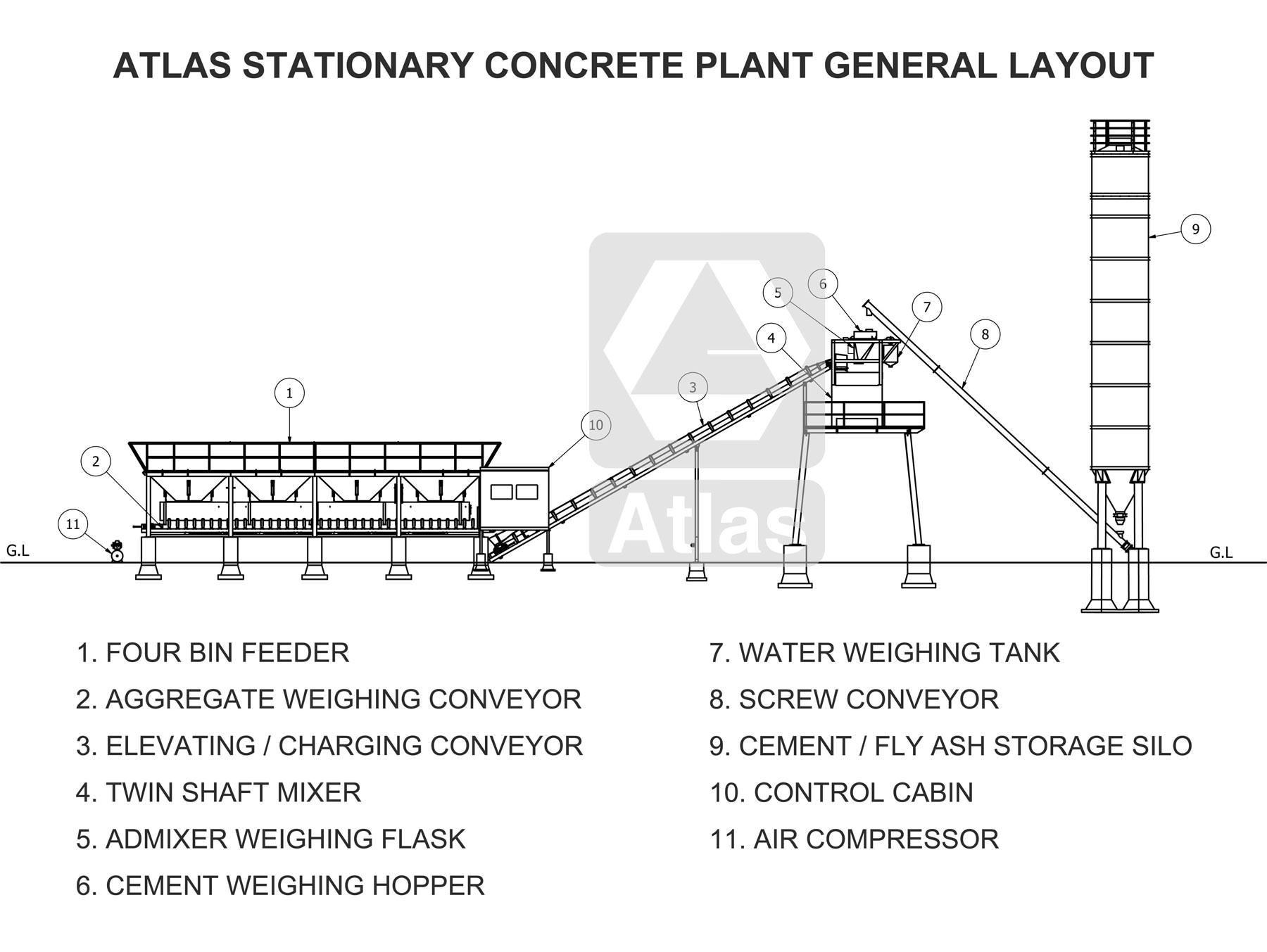 Stationary Concrete Batch Mix Plant General Layout